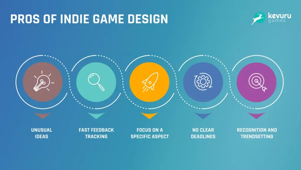 Indie Game Concept Journey: From Niche to Mainstream