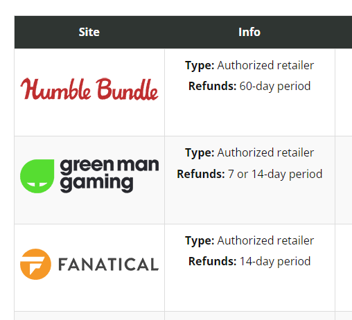 Steam Codes: How To Purchase, Redeem, and Ensure They’re Genuine