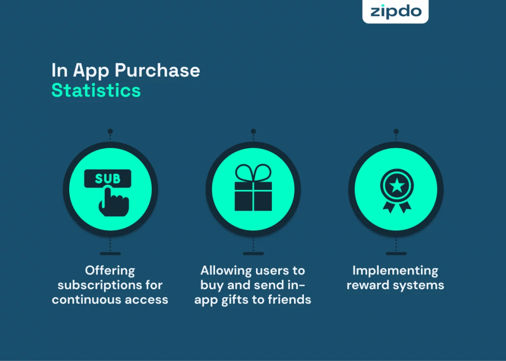 2023 Mobile Growth and Monetization Report by Unity – Part 2 -Improving IAP Conversions
