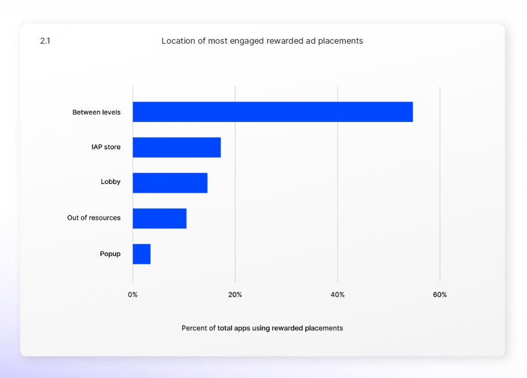 2023 Mobile Growth and Monetization Report by Unity – Part 3
