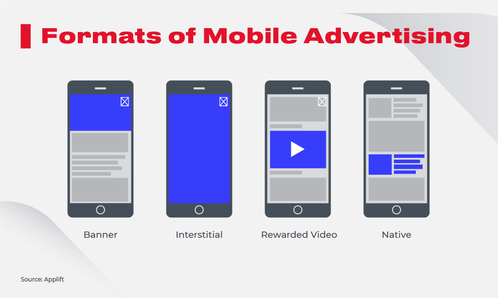 2023 Mobile Growth and Monetization Report by Unity – Part 3