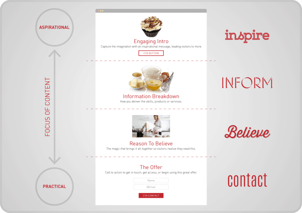 Single Page Website – How to Maximize Your Game’s First Impression
