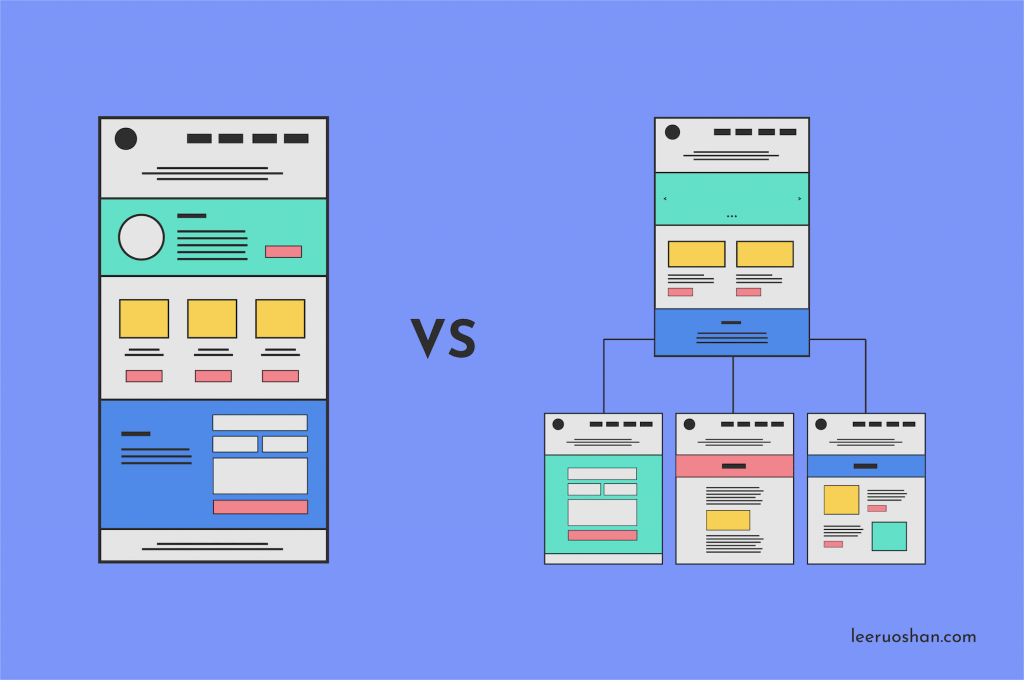 How to Create a Game Website – Single Page vs. Multi-Page