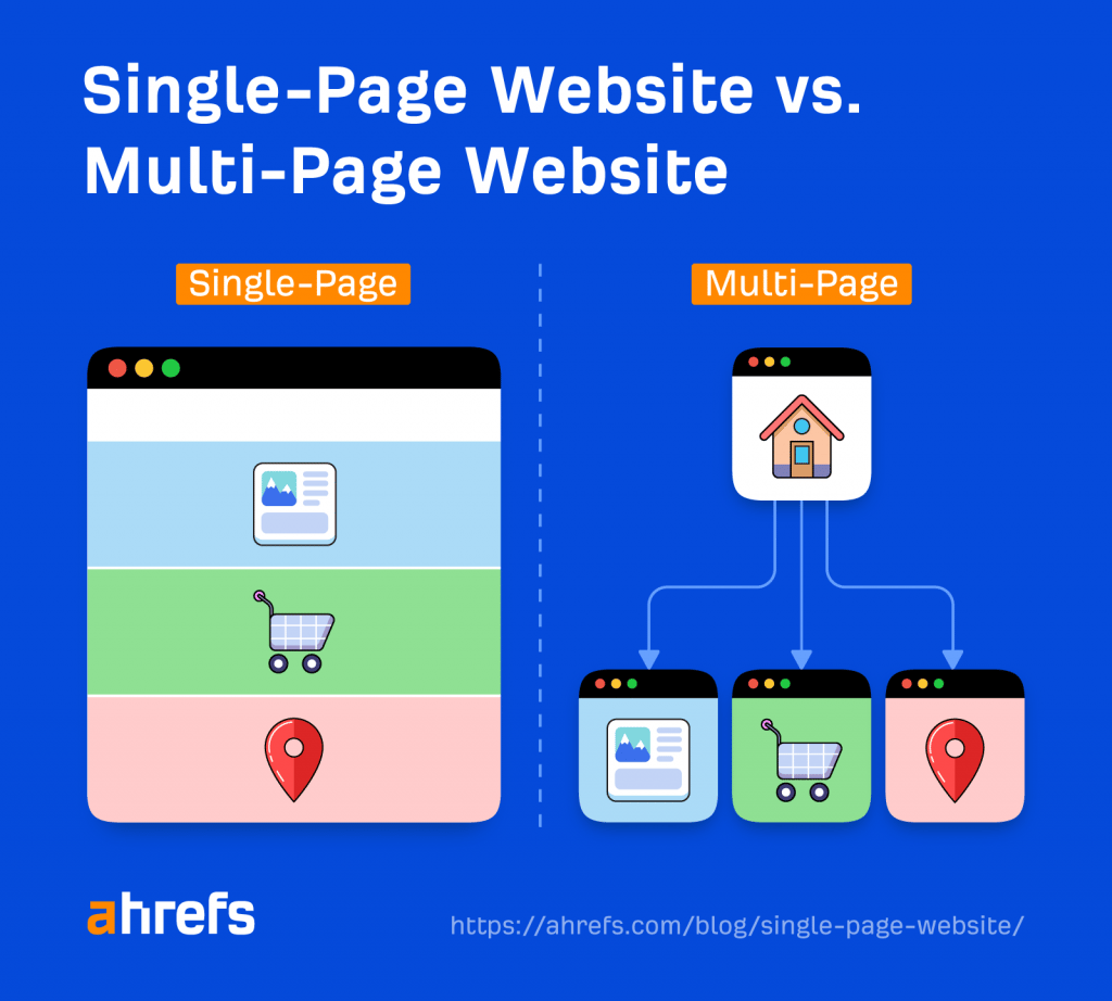 How to Create a Game Website – Single Page vs. Multi-Page