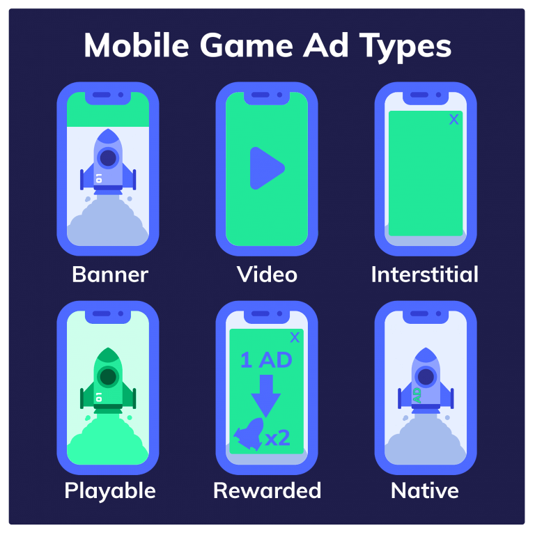 2023 Mobile Growth and Monetization Report by Unity – Part 1 – An Overview