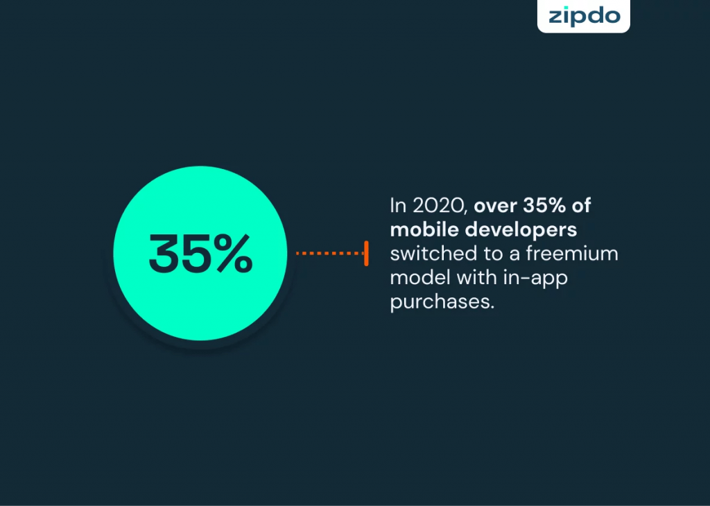 2023 Mobile Growth and Monetization Report by Unity – Part 2 -Improving IAP Conversions