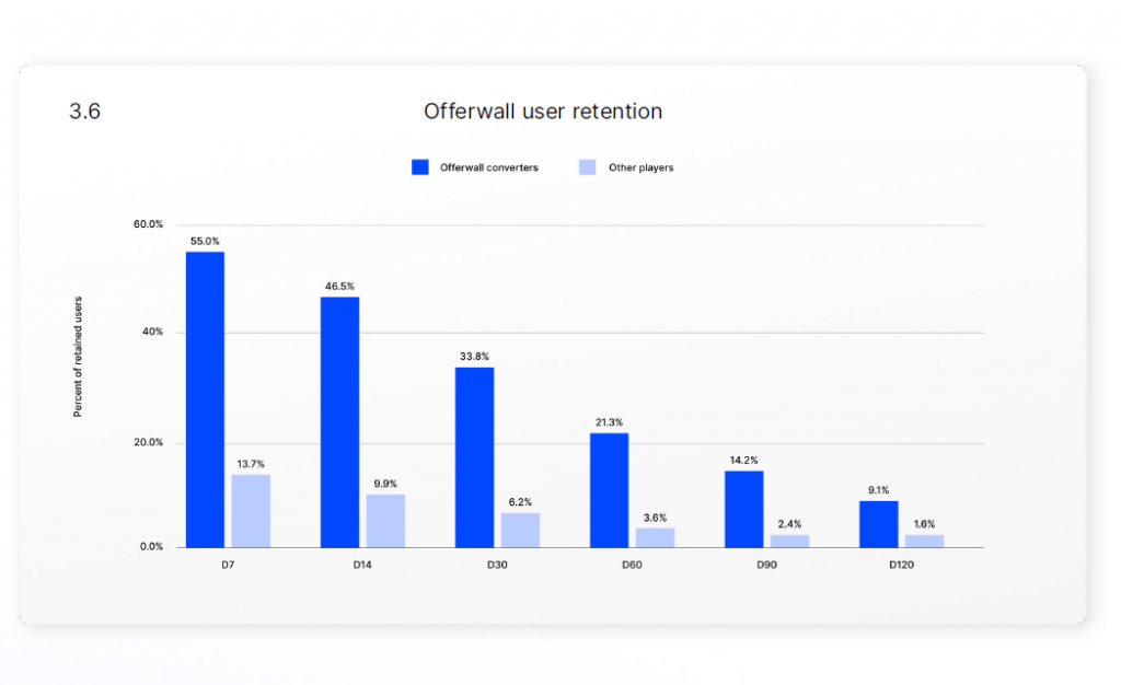 2023 Mobile Growth and Monetization Report by Unity – Part 4 – Exploration of Offerwalls