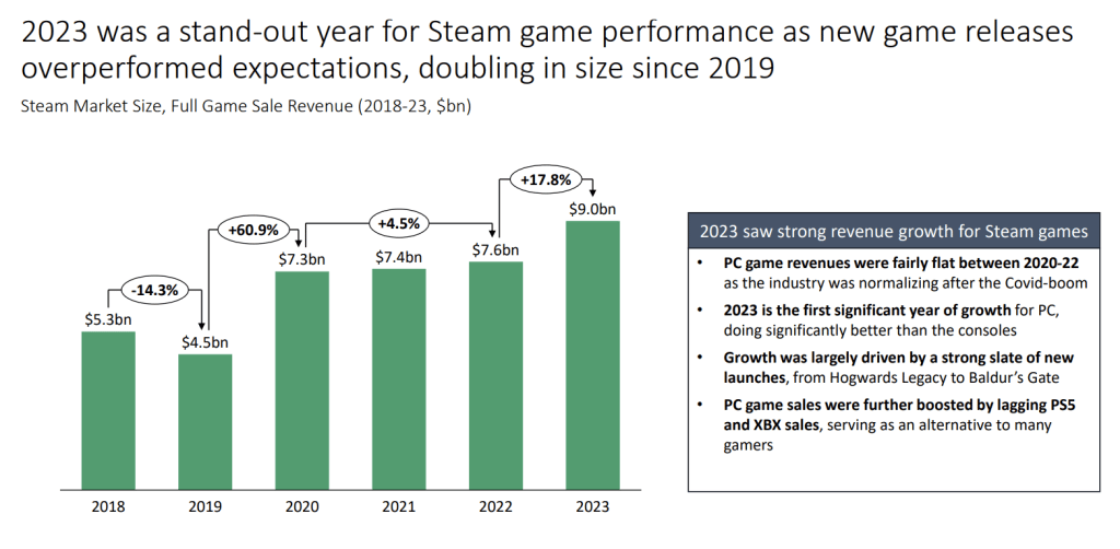 The Gaming Market in 2024: A Comprehensive Overview of PC and Mobile Gaming