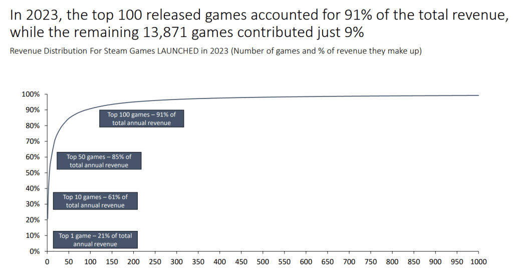 The Gaming Market in 2024: A Comprehensive Overview of PC and Mobile Gaming