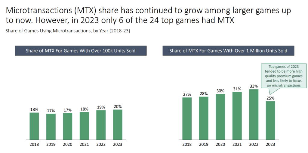 The Gaming Market in 2024: A Comprehensive Overview of PC and Mobile Gaming