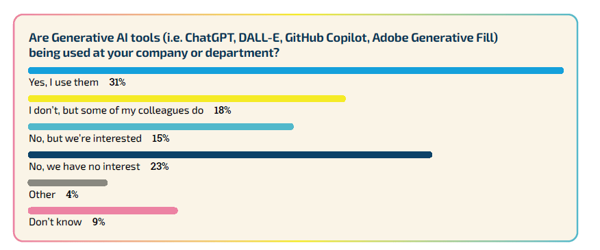 Insightful survey of 3000 game developers – amazing trends to watch in 2024