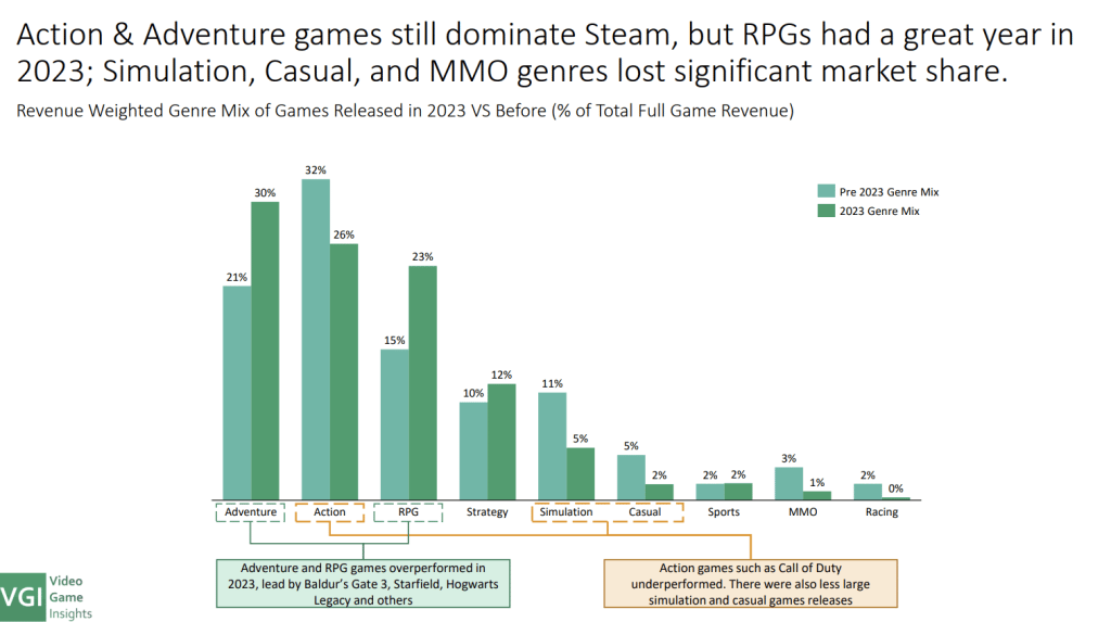 The Gaming Market in 2024: A Comprehensive Overview of PC and Mobile Gaming