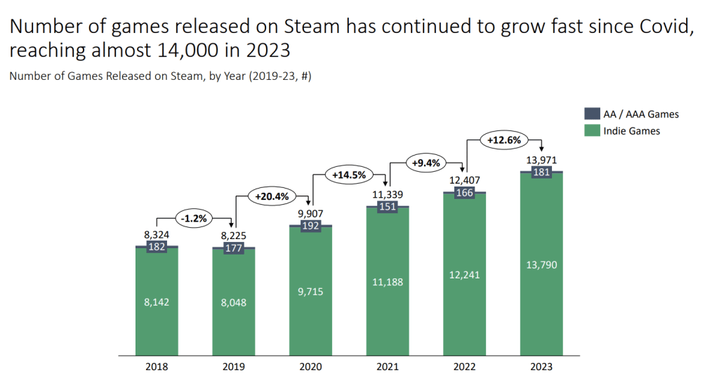 The Gaming Market in 2024: A Comprehensive Overview of PC and Mobile Gaming