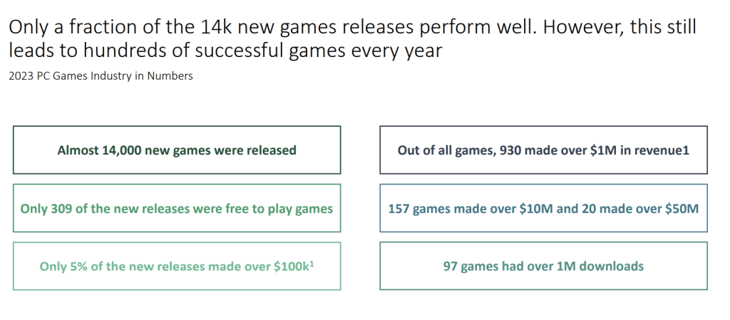 The Gaming Market in 2024: A Comprehensive Overview of PC and Mobile Gaming