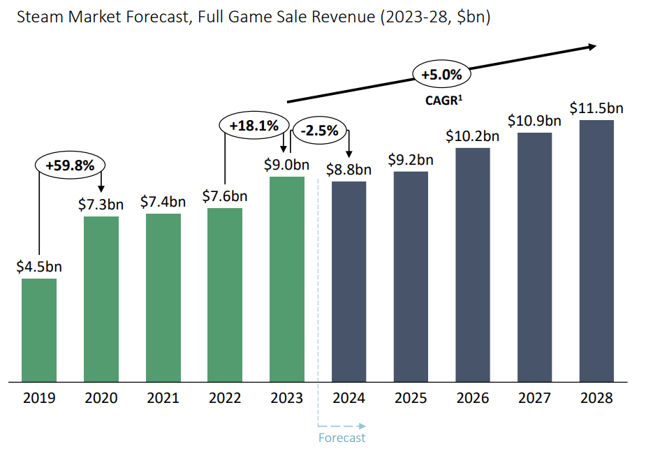 The Gaming Market in 2024: A Comprehensive Overview of PC and Mobile Gaming