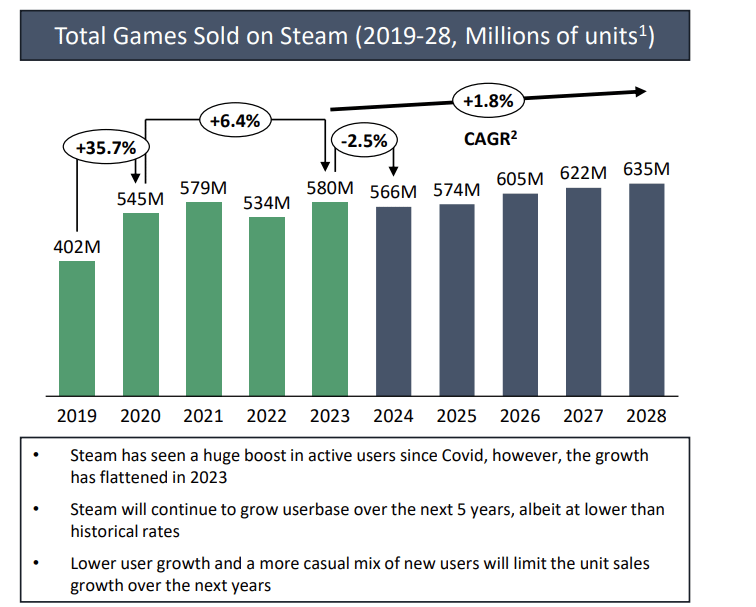 The Gaming Market in 2024: A Comprehensive Overview of PC and Mobile Gaming