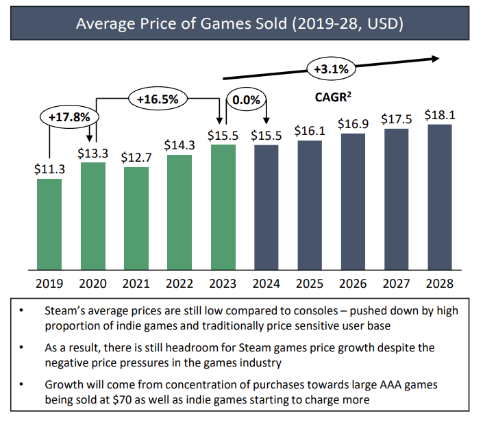 The Gaming Market in 2024: A Comprehensive Overview of PC and Mobile Gaming