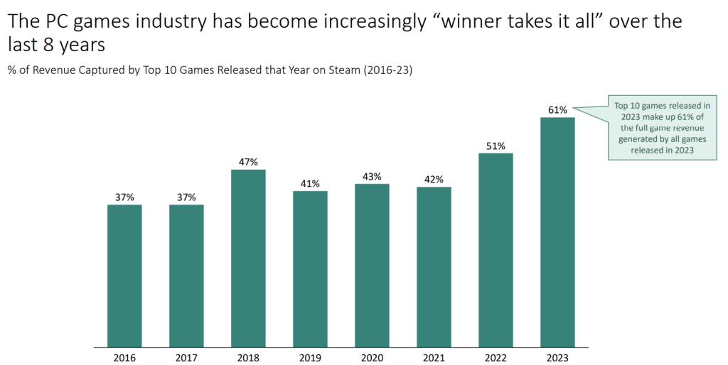 The Gaming Market in 2024: A Comprehensive Overview of PC and Mobile Gaming