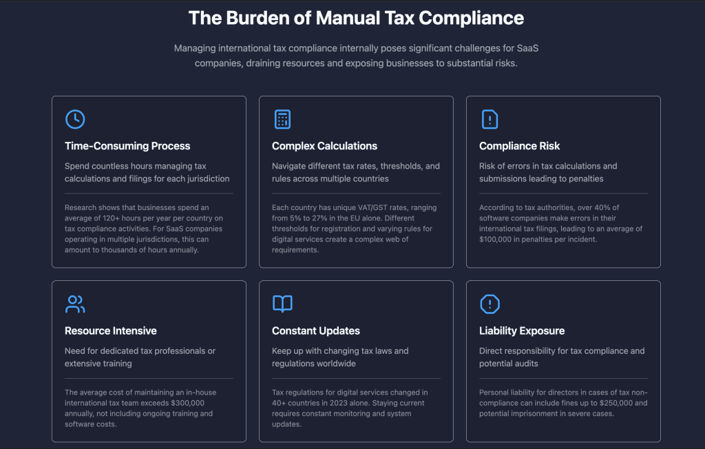 Why Integrating a Merchant of Record Provider Early is Critical for SaaS Success