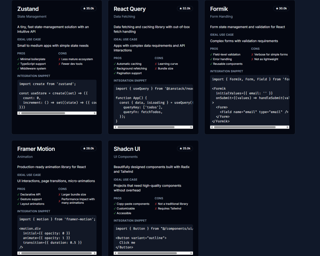 Technical Report: Building Scalable and Efficient Full-Stack Applications with React, Next.js, Express.js, Supabase, and AI-Assisted Tools (2025)