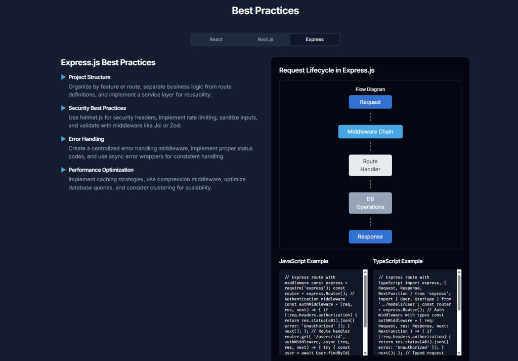 Technical Report: Building Scalable and Efficient Full-Stack Applications with React, Next.js, Express.js, Supabase, and AI-Assisted Tools (2025)