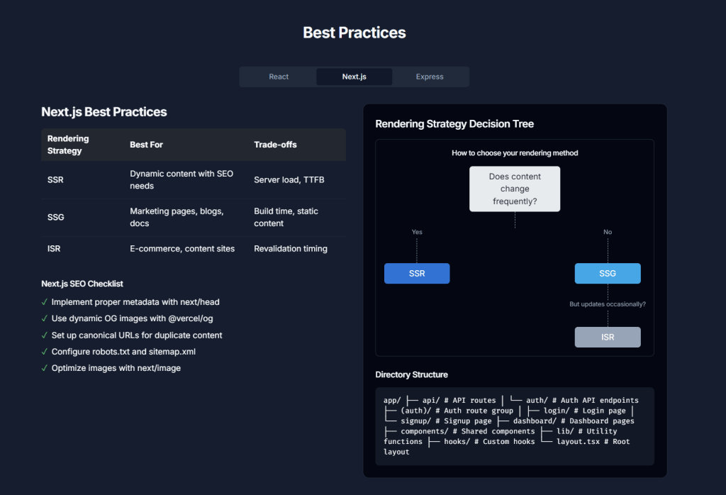 Technical Report: Building Scalable and Efficient Full-Stack Applications with React, Next.js, Express.js, Supabase, and AI-Assisted Tools (2025)