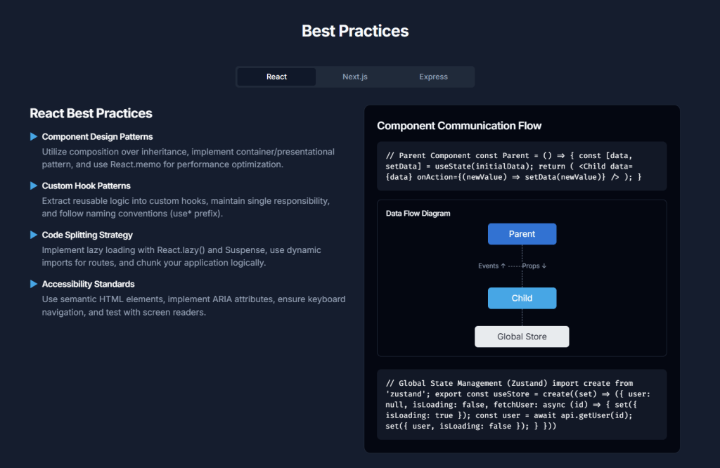 Technical Report: Building Scalable and Efficient Full-Stack Applications with React, Next.js, Express.js, Supabase, and AI-Assisted Tools (2025)