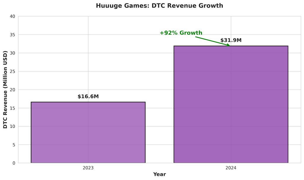 2026 Mobile Gaming Gold Rush: How Web Shops Are Saving Developers 30%