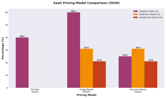 The 2026 SaaS and AI Revolution: 20 Top Trends