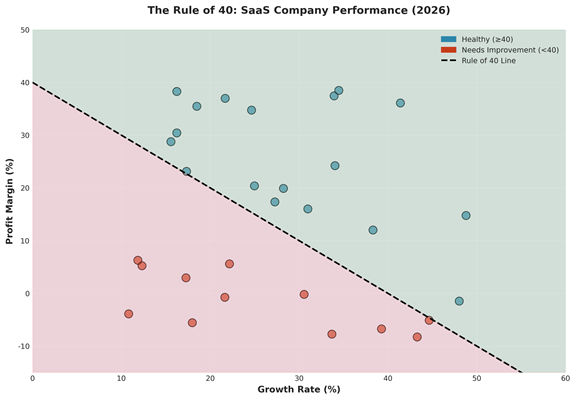 The 2026 SaaS and AI Revolution: 20 Top Trends