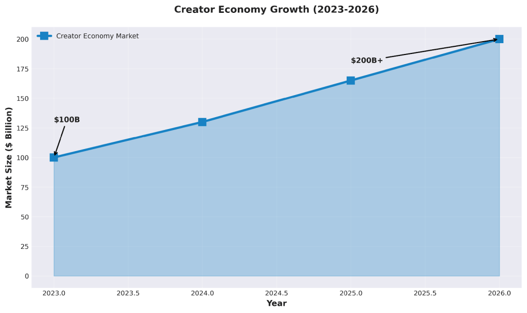 2026 Digital Revolution: 20 Top Trends for Modern Creators and Sellers