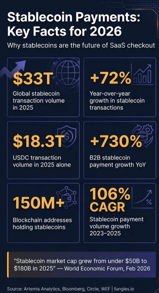 The Best Merchant of Record Platforms with Crypto and Stablecoin Payments in 2026