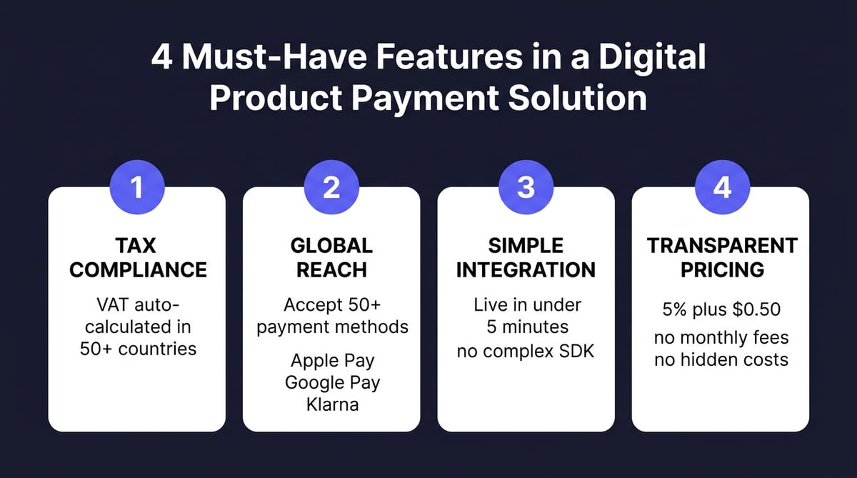 10 Best Payment Solutions for Digital Products in 2026: Complete Comparison
