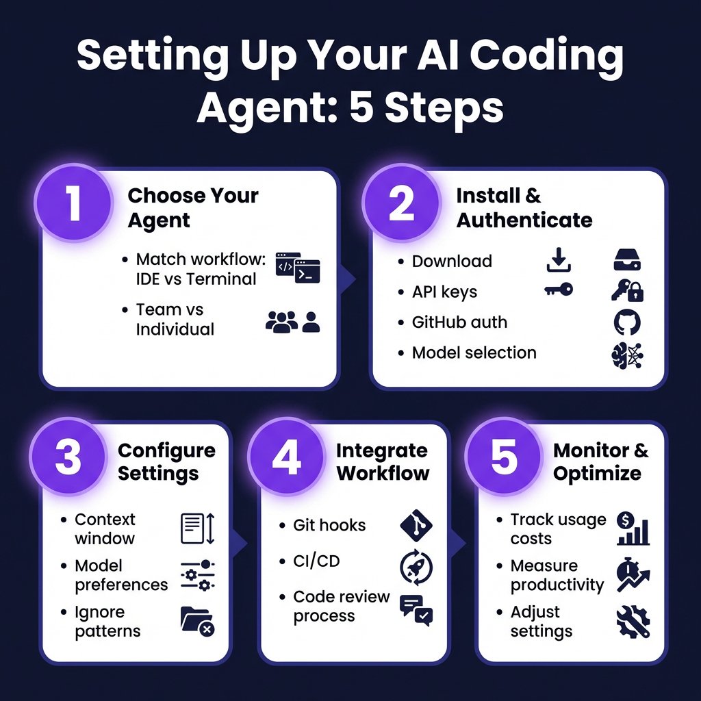 AI Coding Agents: The Complete 2026 Setup Guide for Developers