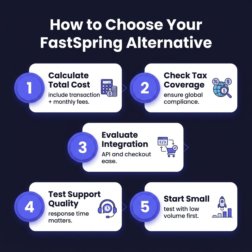 Best FastSpring Alternatives for 2026: Complete Comparison Guide