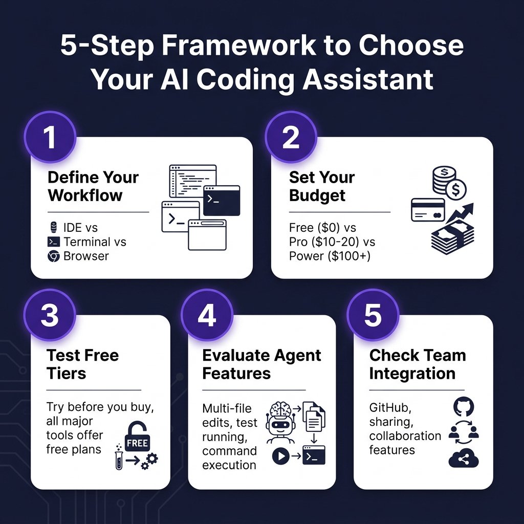 How to Choose the Right AI Coding Assistant in 2026: A Developer’s Guide