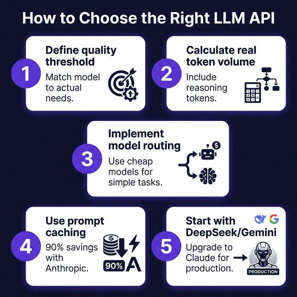 LLM API Pricing Comparison 2026: 7 Best Models Ranked by Cost & Performance
