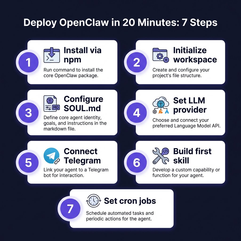 OpenClaw Personal AI Agent Setup: The Complete 2026 Developer Guide