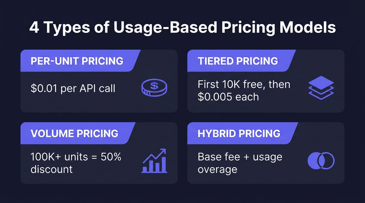How to Implement Usage-Based Billing for SaaS: The Complete 2026 Guide