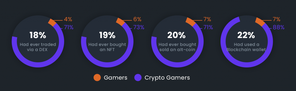 33% on X: Web3 gaming is the recent trend I've been exploring Ways to max  this opportunity to flip bags and I came across $BLOX As a defi enthusiast  here's a