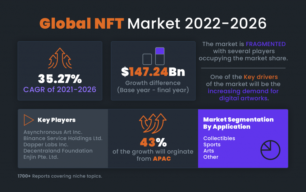 Global-NFT-gaming