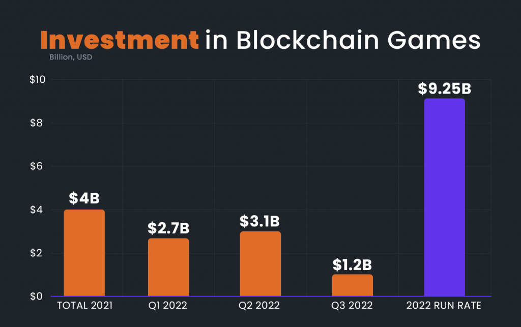 Investments-in-Web3-Gaming-1