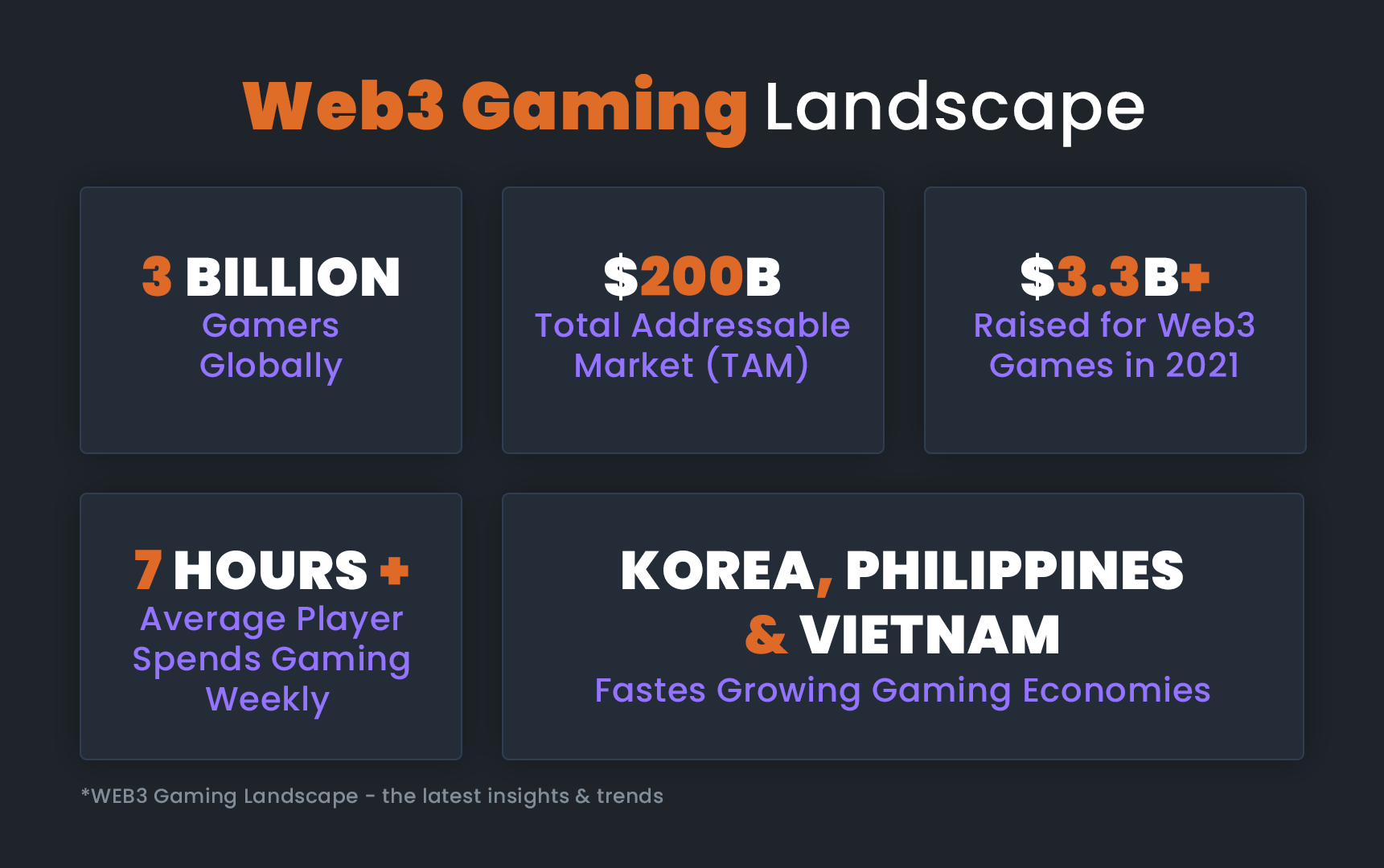 This will be huge: Web3 gaming market predictions - Fungies.io