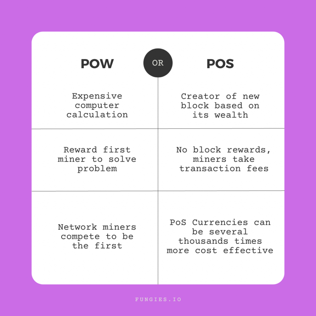 The difference between Proof of Work and Proof of Stake
