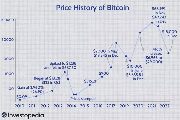 price history bitcoin