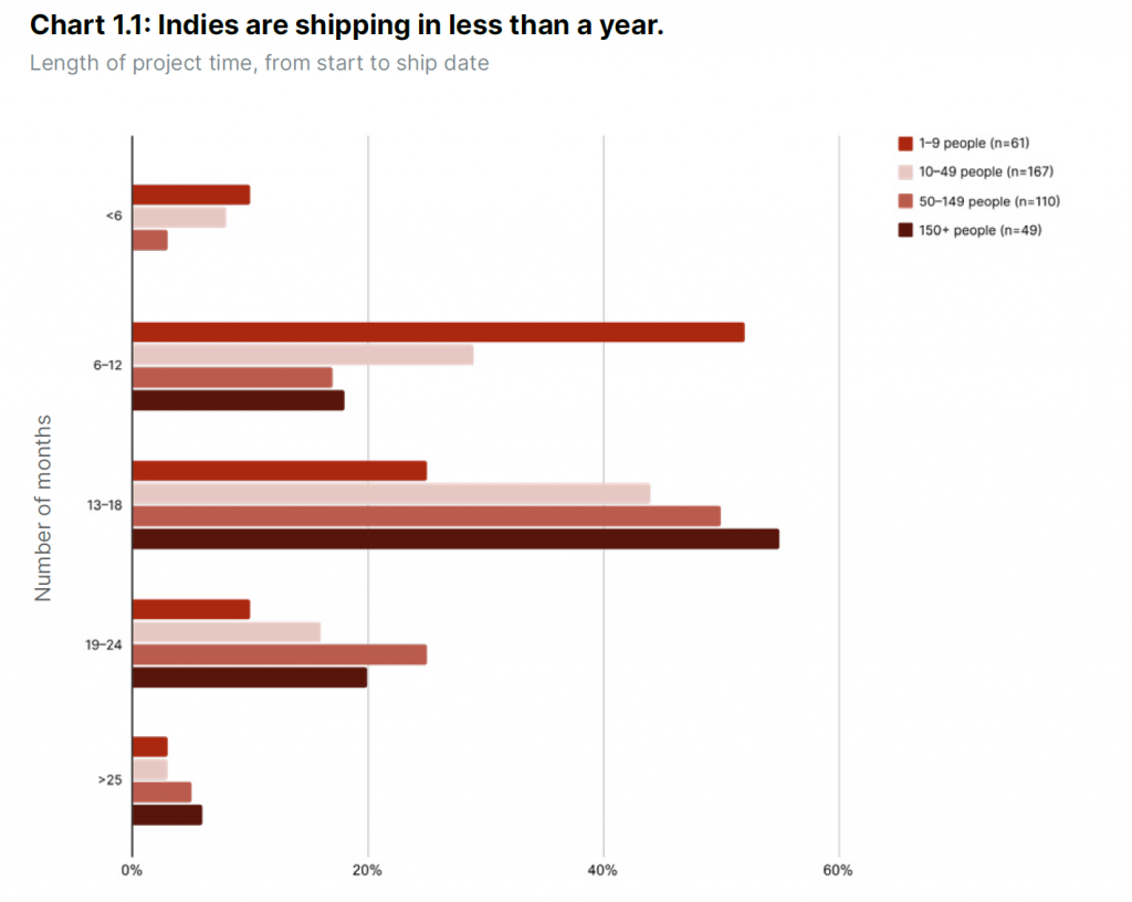 The Rise of Indie Game Development