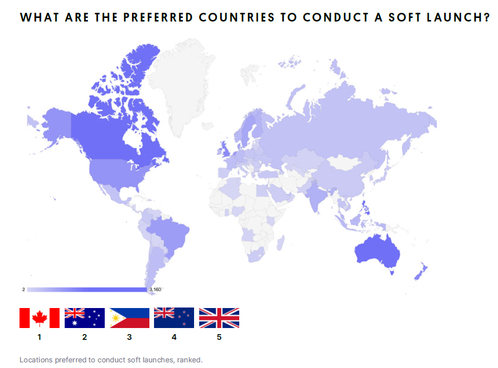 Preferred countries to soft-launch