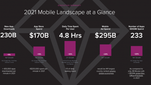 Mobile Gaming Market size and interesting predictions