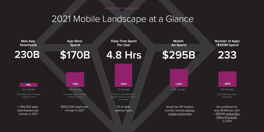 Mobile Gaming Market size and interesting predictions