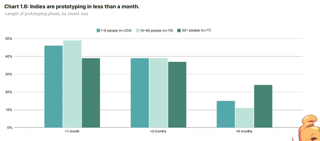 Online Gaming Statistics: Trends & Analysis of the Industry (2023)